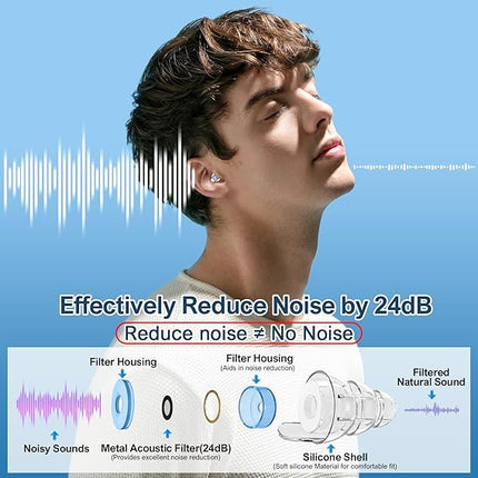 High Fidelity Concert Earplugs – 24dB Noise Reduction, Reusable (2 Pairs) - Yomauiyee