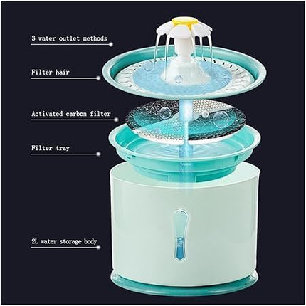 Parner Cat Drinking Fountain, Water Dispenser for Cats with Water Level Window - Parner