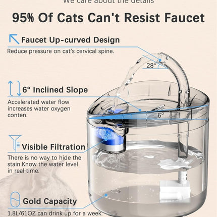 Parner Cat Drinking Fountain, Water Dispenser for Cats with Water Level Window - Parner