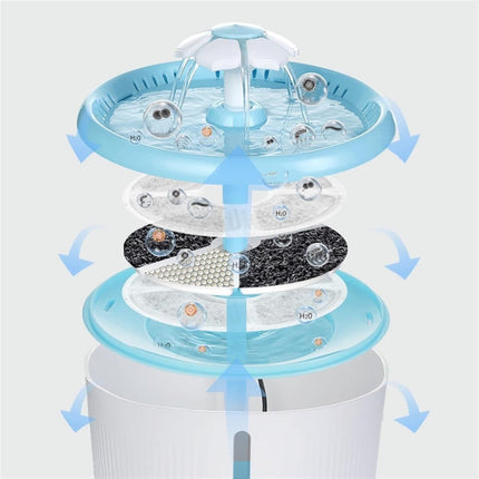 Parner Cat Drinking Fountain, Water Dispenser for Cats with Water Level Window - Parner