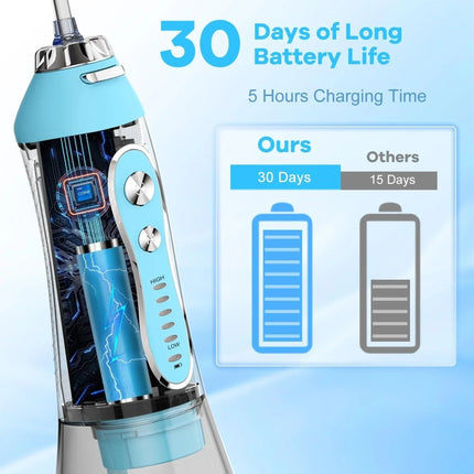 Waterproof Dental Flosser (6 - Tip Set) - ONOMIE